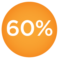 прочнее на 60%